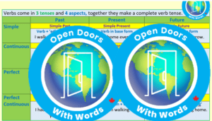 English verb tense chart