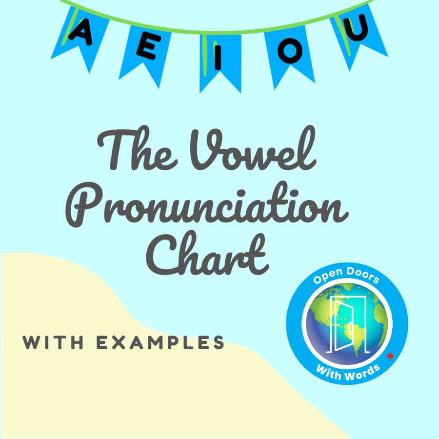 Vowel Pronunciation Chart. Flags with each vowel on them and Open Doors With Words logo